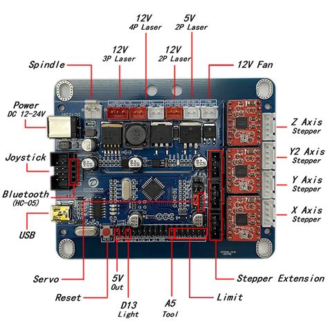 Doesbot GRBL 1 1 A4988 Control Board CNC Controller Router CNC