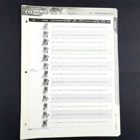 Thunder Tiger Stroke Engines Parts List And Diagram Sheets Radio