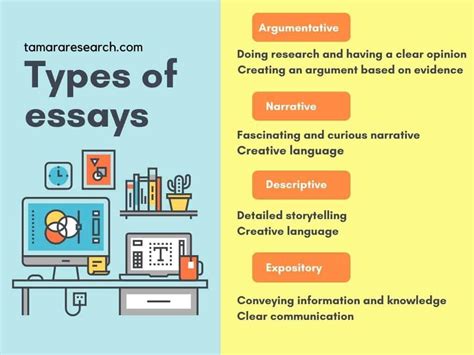 Different Types Of Essays At Geteverleighblog Blog