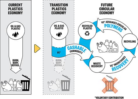 Frontiers Eliminating Plastic Pollution How A Voluntary Contribution