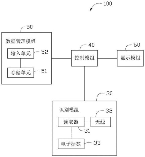 天车控制系统及其控制方法与流程