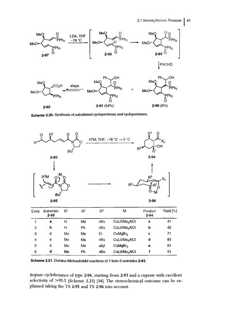 Michael Aldol Reactions Big Chemical Encyclopedia