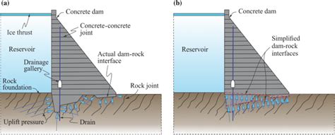 Gravity Dam Diagram