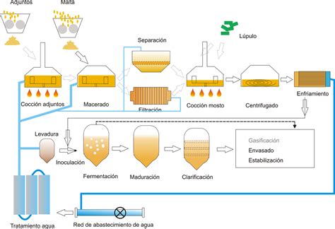 Calidad Cervecera De La Cebada Y Proceso De Fabricaci N De La Cerveza