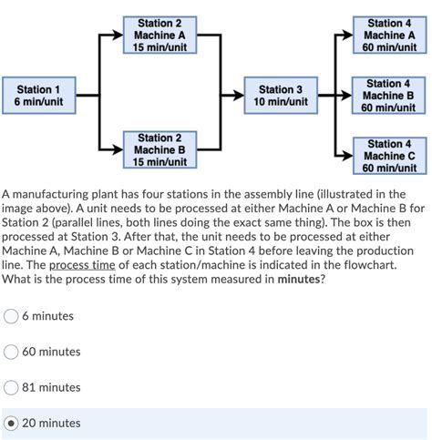 Solved An Assembly Line Has Serial Stations With Process Chegg