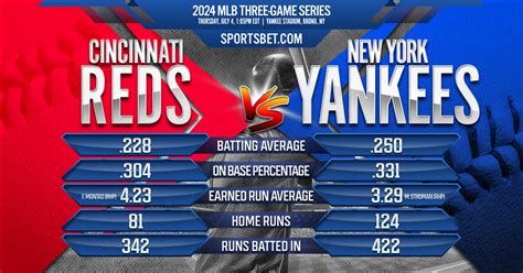 Yankees Vs Reds Prediction Grier Kathryn