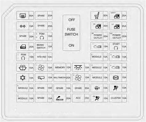 Esquema Caja De Fusibles Hyundai Creta 2016 2018 Caja De Fusibles Para Coches