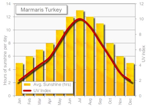 Marmaris in June: the weather and best activities for your holiday