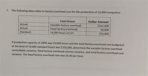 The Following Data Relate To Factory Overhead Cost Chegg