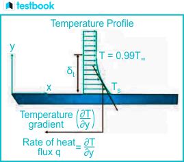 Boundary Layer Theory Definition And Variegated Applications