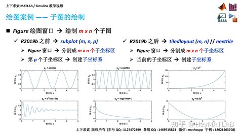 Matlab教学视频：详解二维曲线图的绘制 知乎