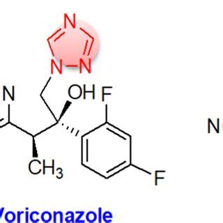 Triazole containing drugs in clinical use | Download Scientific Diagram