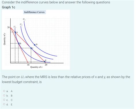 Solved Consider The Indifference Curves Below And Answer The