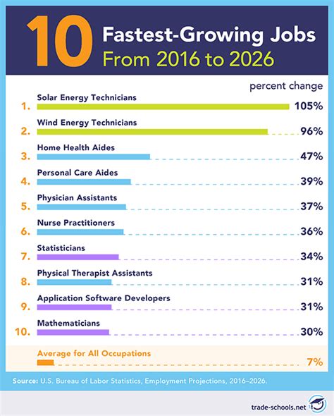 Top Trade Careers 2024 Toma Agnella