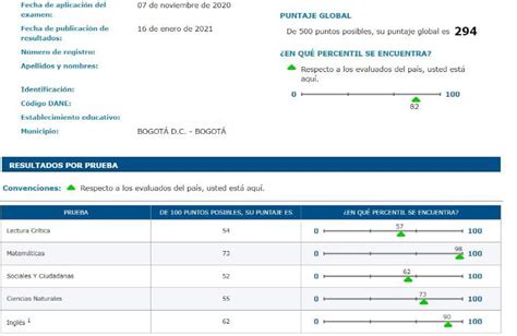 C Mo Se Pueden Interpretar Los Resultados Obtenidos En Las Pruebas