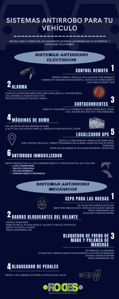 Los Mejores Sistemas Antirrobo Para Tu Veh Culo