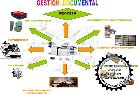 GERENCIA DEL TALENTO HUMANO GESTIÓN DOCUMENTAL Y SU IMPORTANCIA