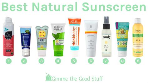 The Rise Of Natural Sun Protection A Comprehensive Guide To All