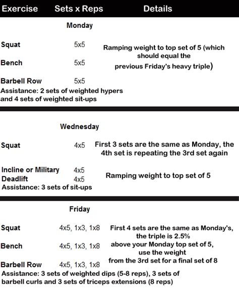 Madcow X Workout Plan Powerlifting Workouts Barbell Off