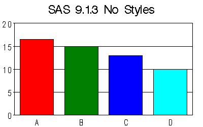 Robert Allison S Sas Graph Samples