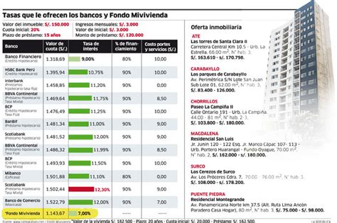 Baja En Tasas De Créditos Hipotecarios Impulsa Compra De Viviendas