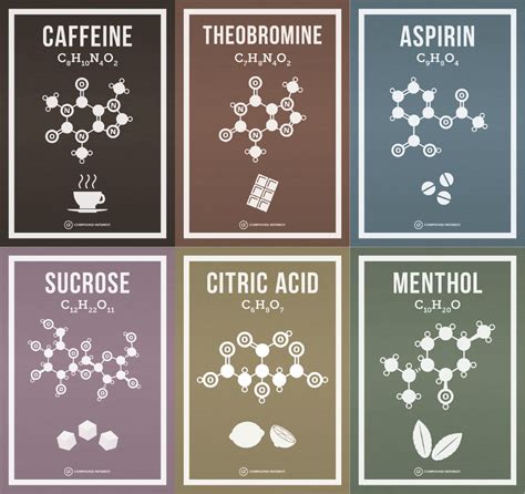 Six Posters Of Common Chemical Molecules Compound Interest