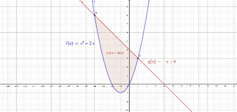 Área Entre Dos Curvas GeoGebra