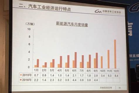 中汽協發布9月新能源汽車數據 「金9」銷量再創高 每日頭條