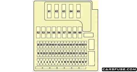 2003 2008 Bmw Z4 E85e86 Fuse Box Diagram