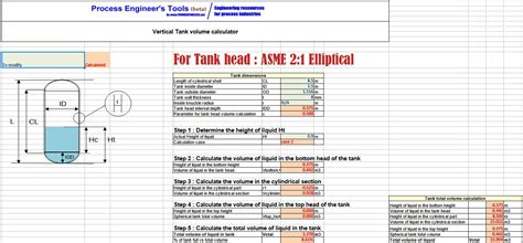 Cylinder Tank Volume Formula