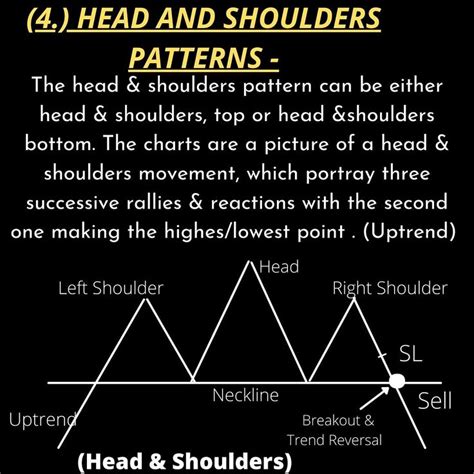 Head And Shoulders Patterns Head Shoulders Technical Analysis