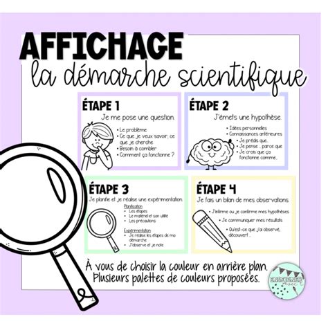 Affichage La D Marche Scientifique