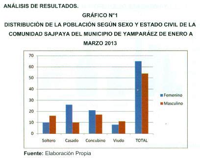 Archivos Bolivianos De Medicina Frecuencia En La Pr Ctica De Los