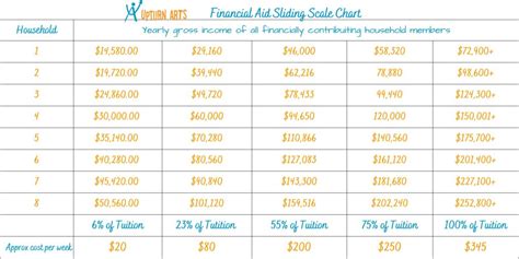 financial aid score from parent net worth