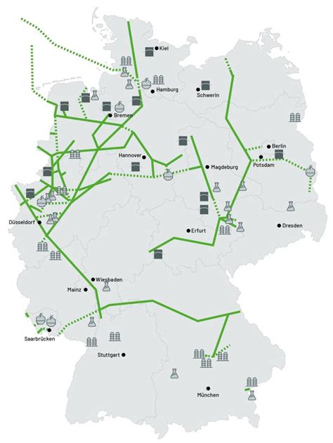 Hydrogen Core Network FNB Gas