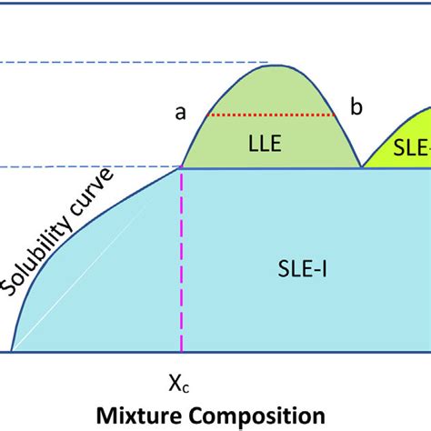 The Phase Diagram Of The Cuins 2 Cui System 1 L 2 L α 3 L β