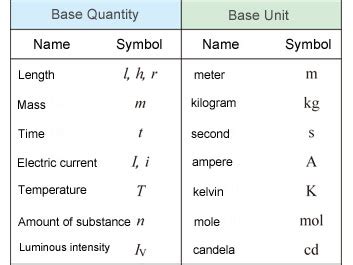 About The SI System SHIMADZU Shimadzu Corporation