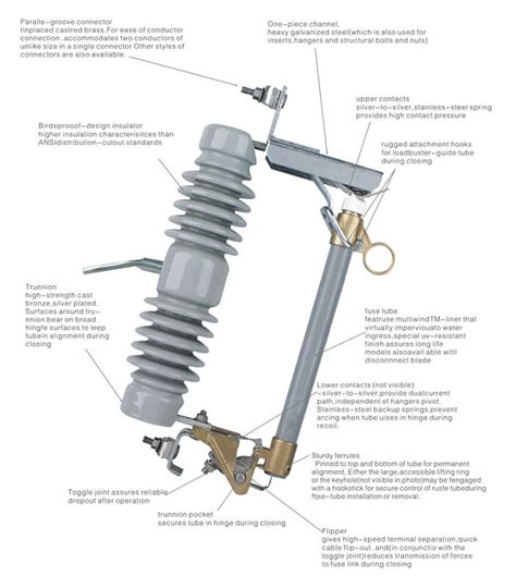 Expulsion Porcelain High Voltage Fuse Cutout GB1208 2006 Standard Available