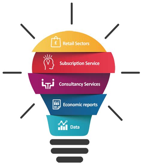 Top 10 UK Retailers Retail Economics