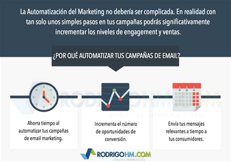 Cómo Crear Campañas De Email Marketing Efectivas Marketing Digital