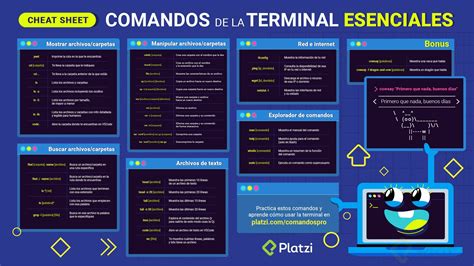 Comandos De La Terminal Que Debes Conocer