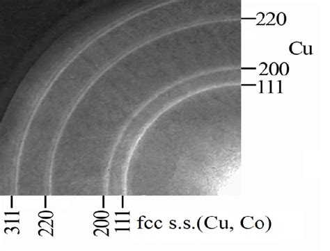 Electron diffraction of Cu(10)/Co(5)/Cu(10)/Co(20)/S after condensation ...
