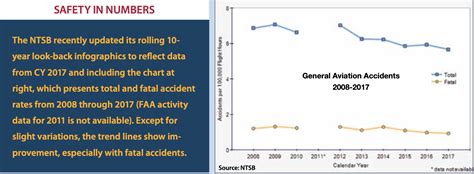 NTSB Reports - Aviation Safety