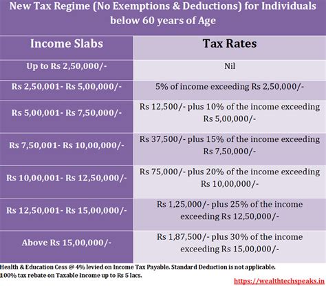 Income Tax Rates For Ay New Regime Pdf Dorie Geralda