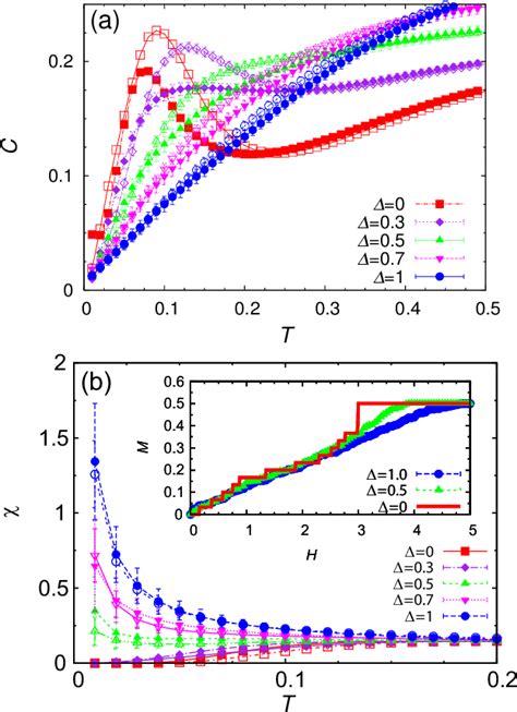 Pdf Quantum Spin Liquid Behavior In The Spin 12 Random Bond