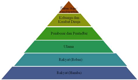 Contoh Stratifikasi Sosial Dalam Masyarakat