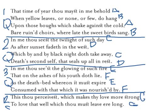 Shakespearean Sonnet Rhyme Scheme