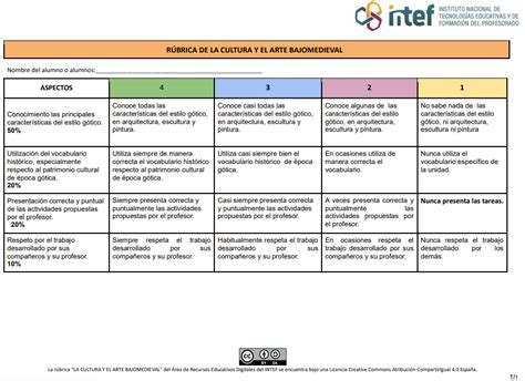 Evaluación El final de la Edad Media en la península ibérica