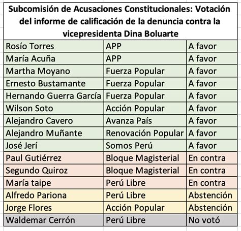 Martin Hidalgo On Twitter Alertalegislativa As Votaron Las