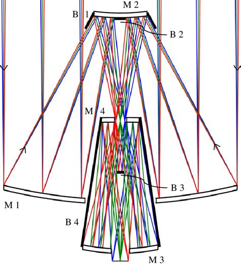 Design for a 4-mirror 20 m telescope with an unvignetted and fully ...